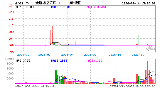 ������K��ͼ��