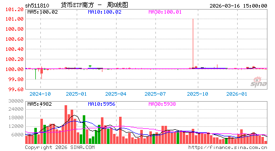 ������K��ͼ��