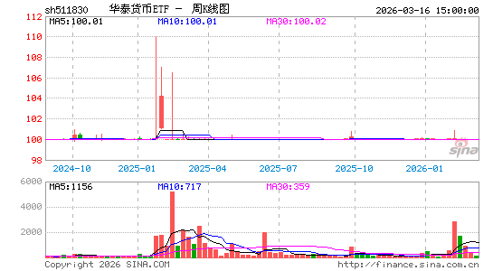 ������K��ͼ��