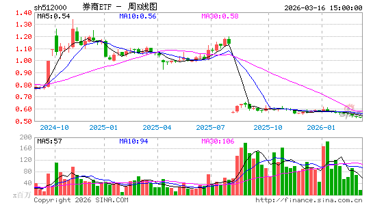 ������K��ͼ��