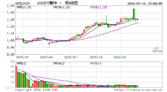 ������K��ͼ��