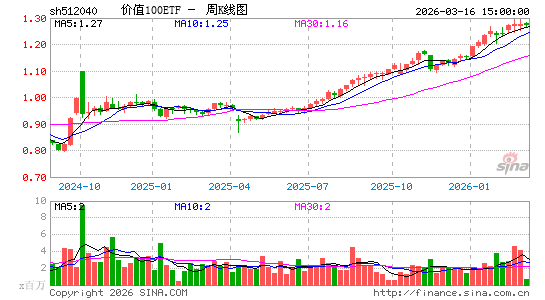 ������K��ͼ��