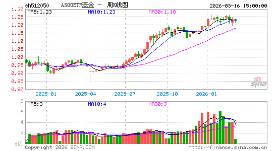 ������K��ͼ��