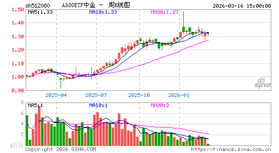 ������K��ͼ��