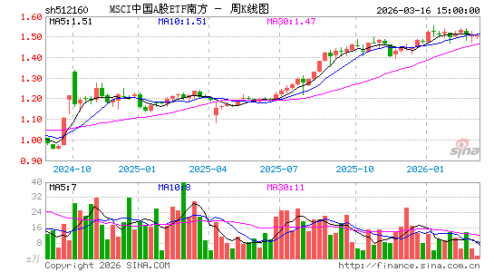 ������K��ͼ��