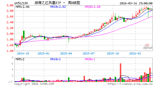 ������K��ͼ��