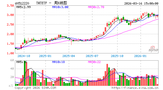 ������K��ͼ��