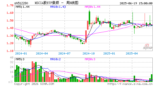 ������K��ͼ��