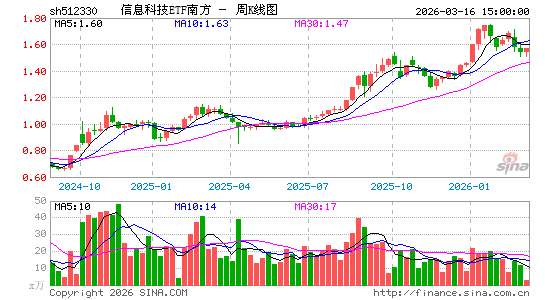 ������K��ͼ��