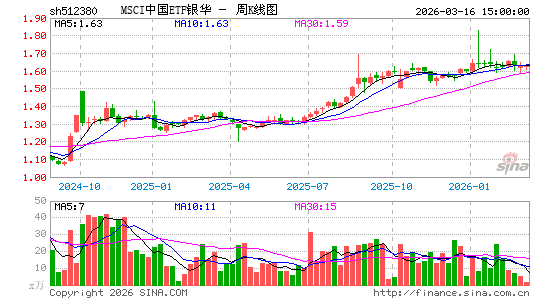 ������K��ͼ��