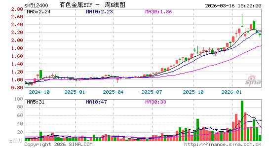 ������K��ͼ��