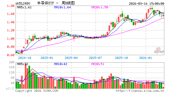 ������K��ͼ��