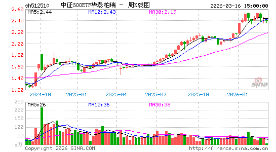 ������K��ͼ��