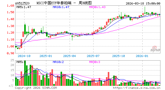 ������K��ͼ��