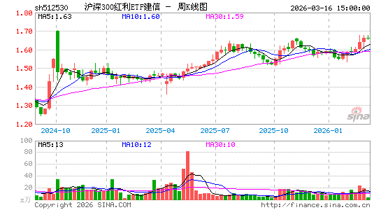 ������K��ͼ��