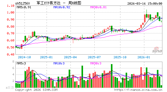 ������K��ͼ��