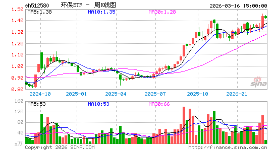 ������K��ͼ��