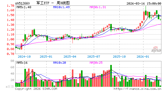 ������K��ͼ��