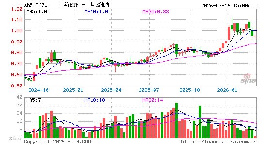 ������K��ͼ��