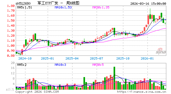 ������K��ͼ��