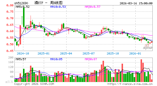 ������K��ͼ��