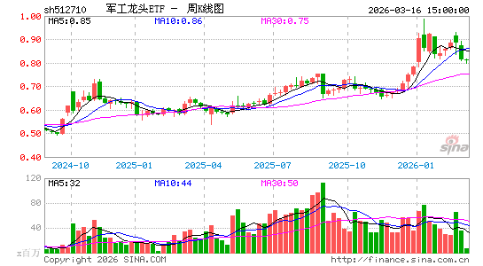 ������K��ͼ��