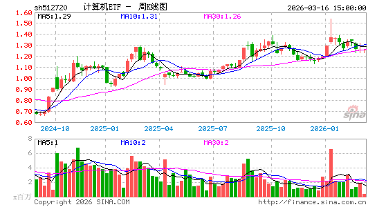 ������K��ͼ��