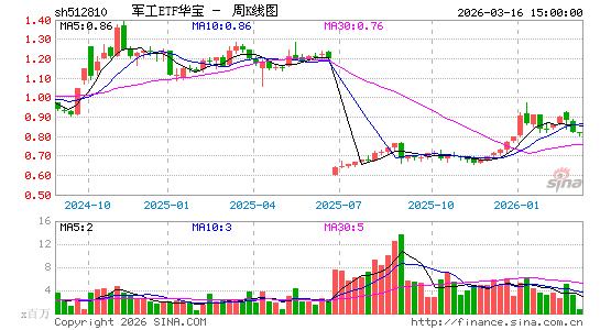 ������K��ͼ��