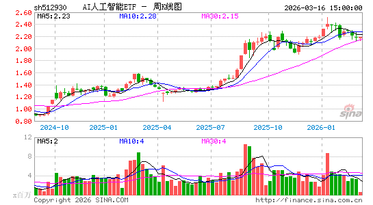 ������K��ͼ��