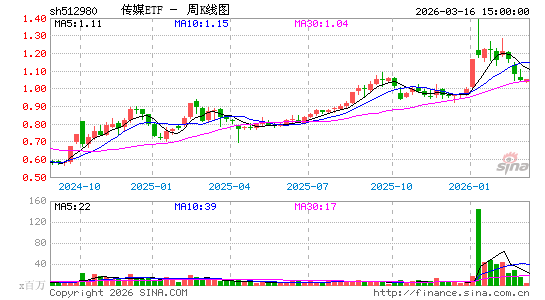 ������K��ͼ��