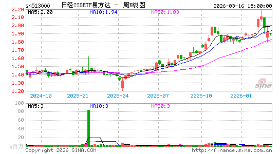 ������K��ͼ��