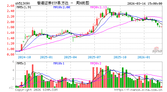 ������K��ͼ��