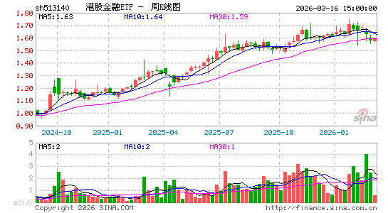 ������K��ͼ��