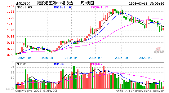 ������K��ͼ��