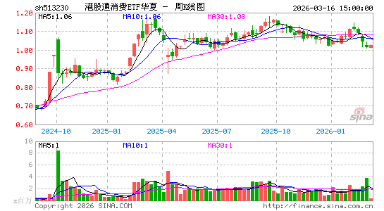 ������K��ͼ��