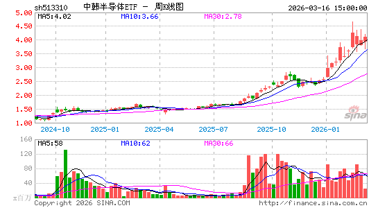 ������K��ͼ��