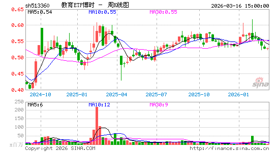 ������K��ͼ��