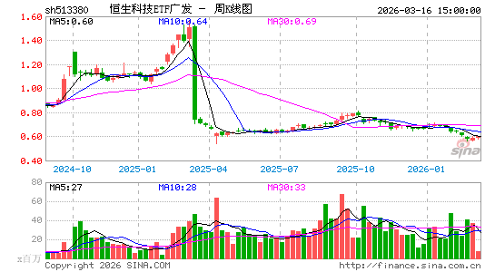 ������K��ͼ��