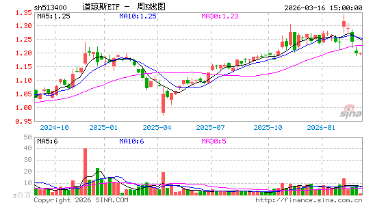 ������K��ͼ��