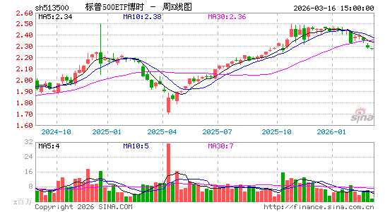 ������K��ͼ��