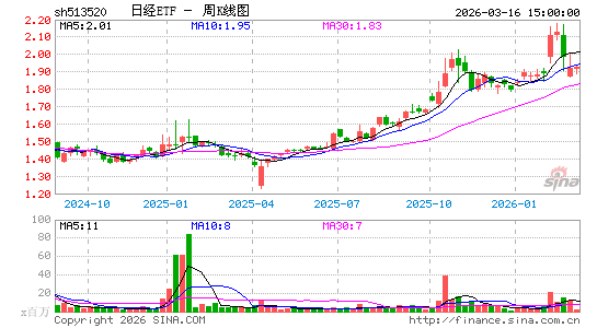 ������K��ͼ��