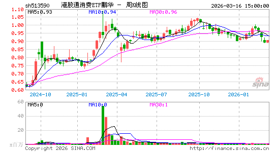 ������K��ͼ��