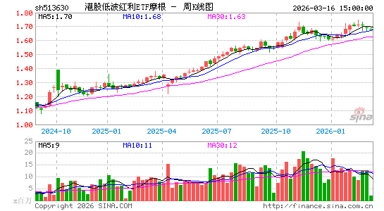 ������K��ͼ��