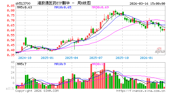 ������K��ͼ��