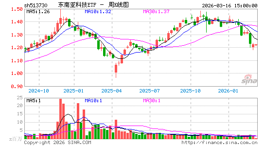 ������K��ͼ��