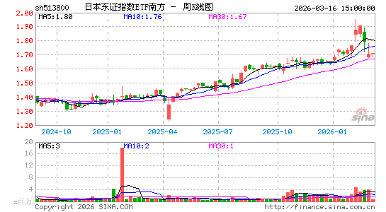 ������K��ͼ��