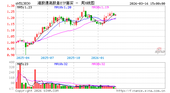 ������K��ͼ��