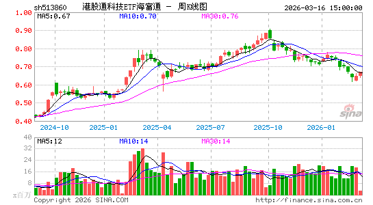 ������K��ͼ��