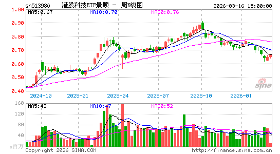 ������K��ͼ��