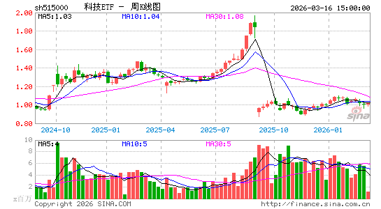 ������K��ͼ��